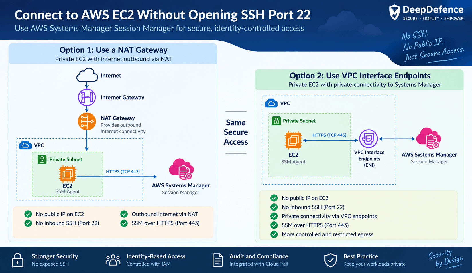 Connect to AWS EC2 without opening ssh port