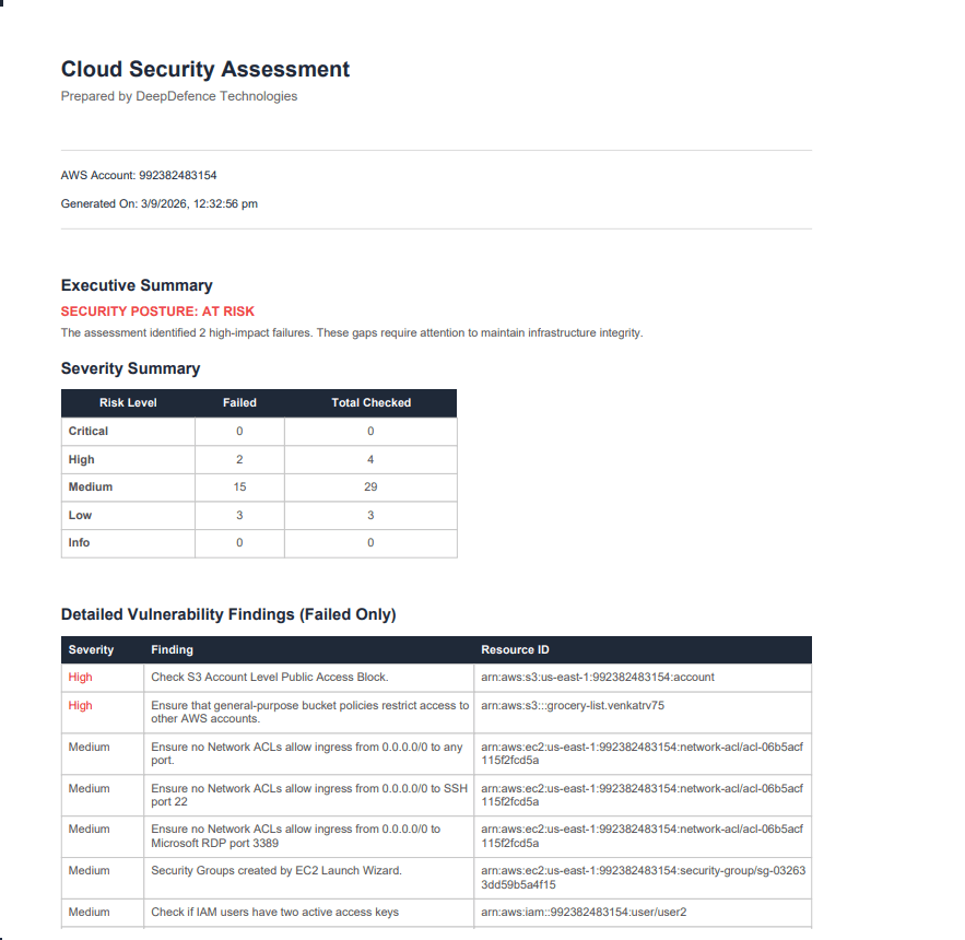 Sample Cloud Security Assessment Report