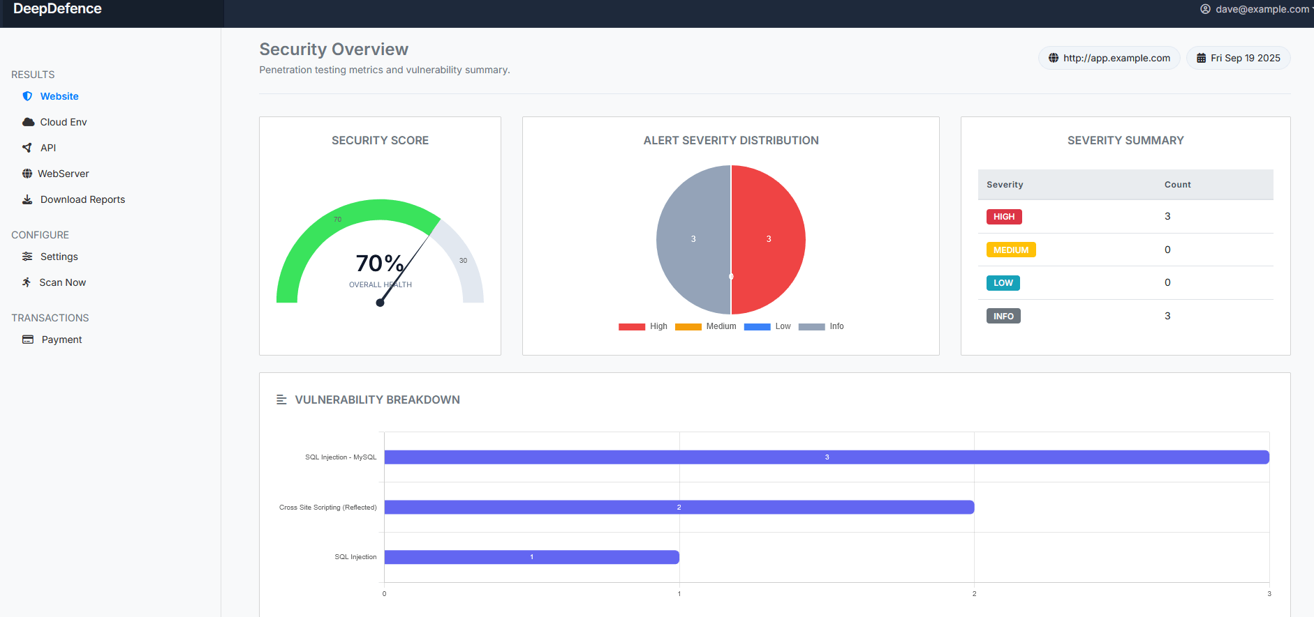 DeepDefence Online Client Assessment Platform