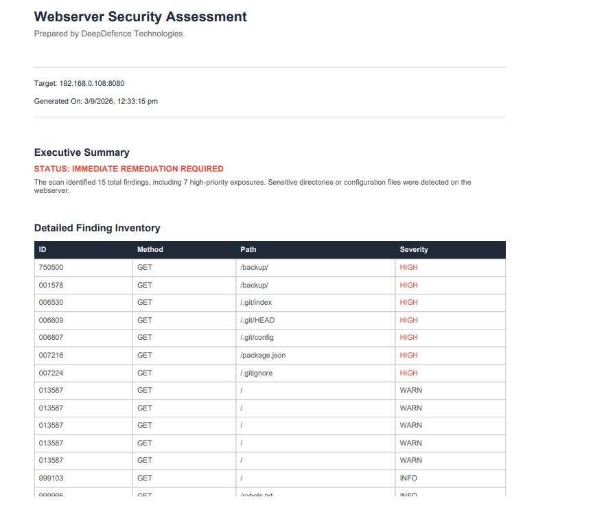 Sample Web Server Security Assessment Report